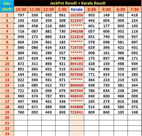 kl jackpot result|jackpot result kl charts.
